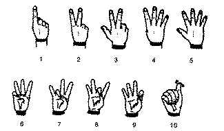 Combat Hand Signals